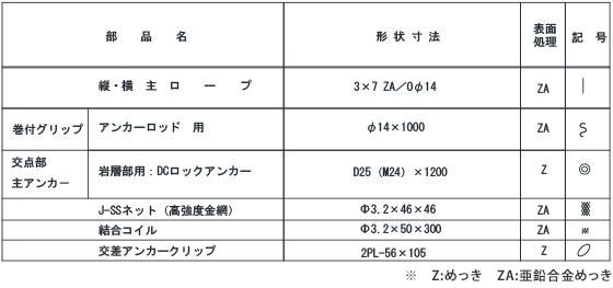 材料表