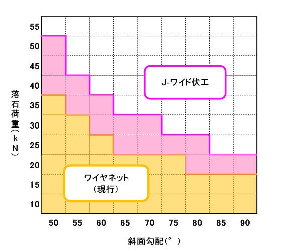 適用範囲