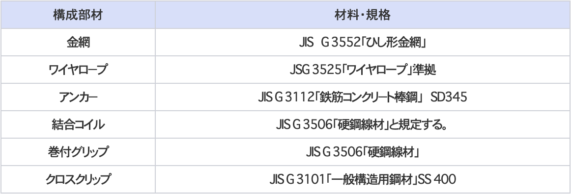 表2種類（覆式落石防護網）