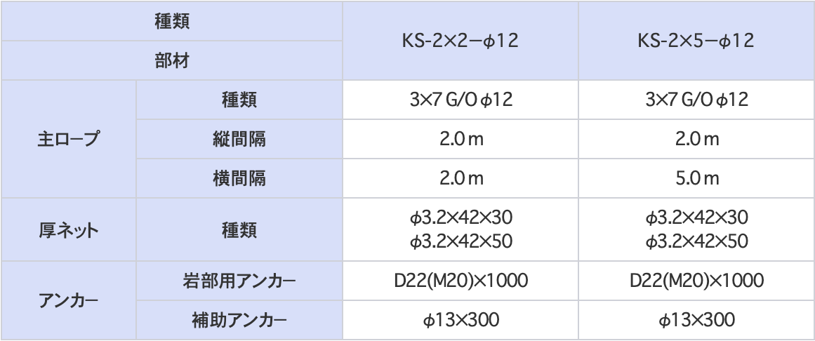 表1種類（JSグリップネット）